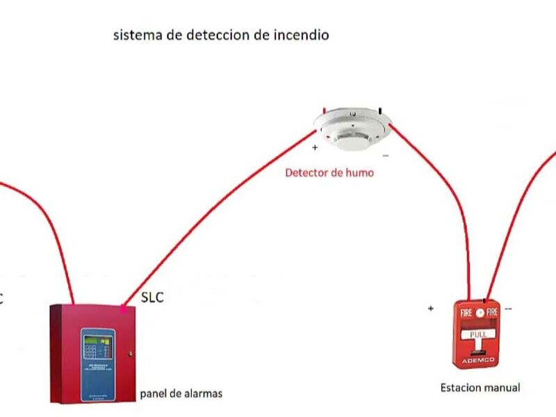 Instalacion sistemas deteccion humo